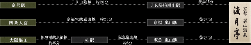 電車での工程図